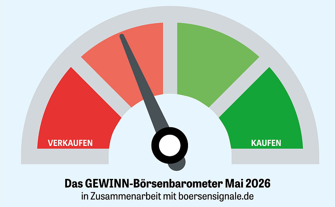 Das GEWINN Börsenbarometer Mai 2026 in Zusammenarbeit mit boersensignale.de