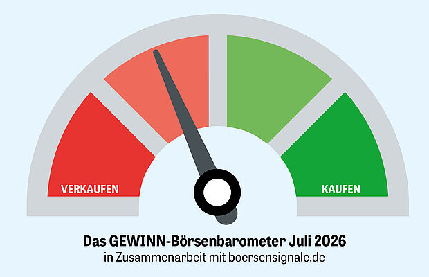Das GEWINN Börsenbarometer Juli 2026 in Zusammenarbeit mit boersensignale.de