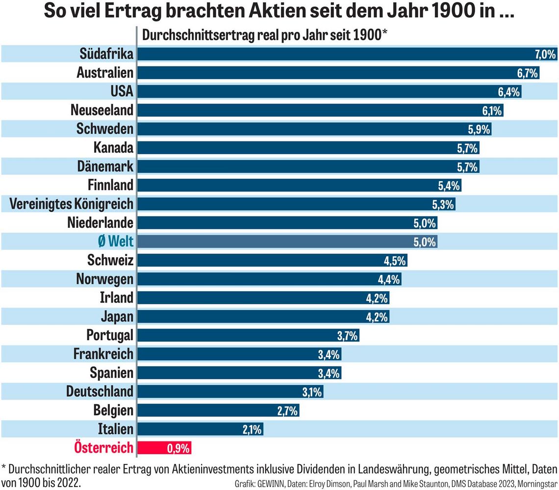 Grafik