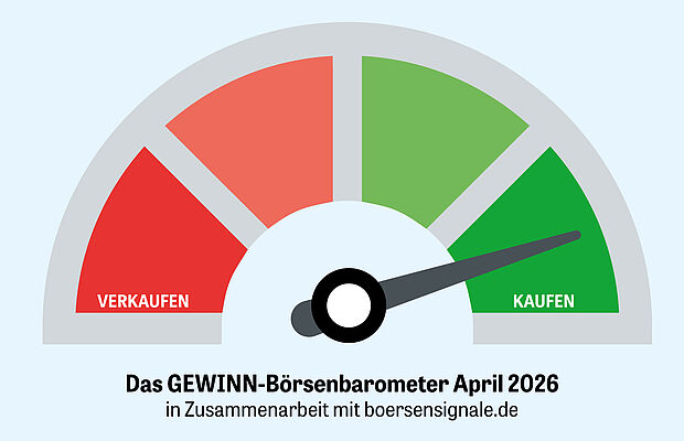 Das GEWINN Börsenbarometer April 2026 in Zusammenarbeit mit boersensignale.de